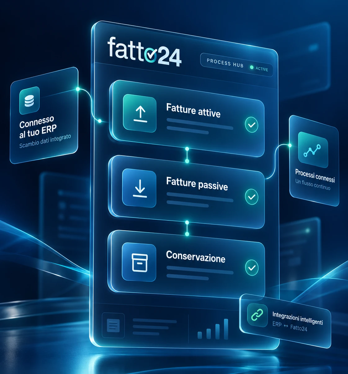 Dashboard Fatto24: processi documentali di fatture attive, passive e conservazione, integrati con ERP e workflow